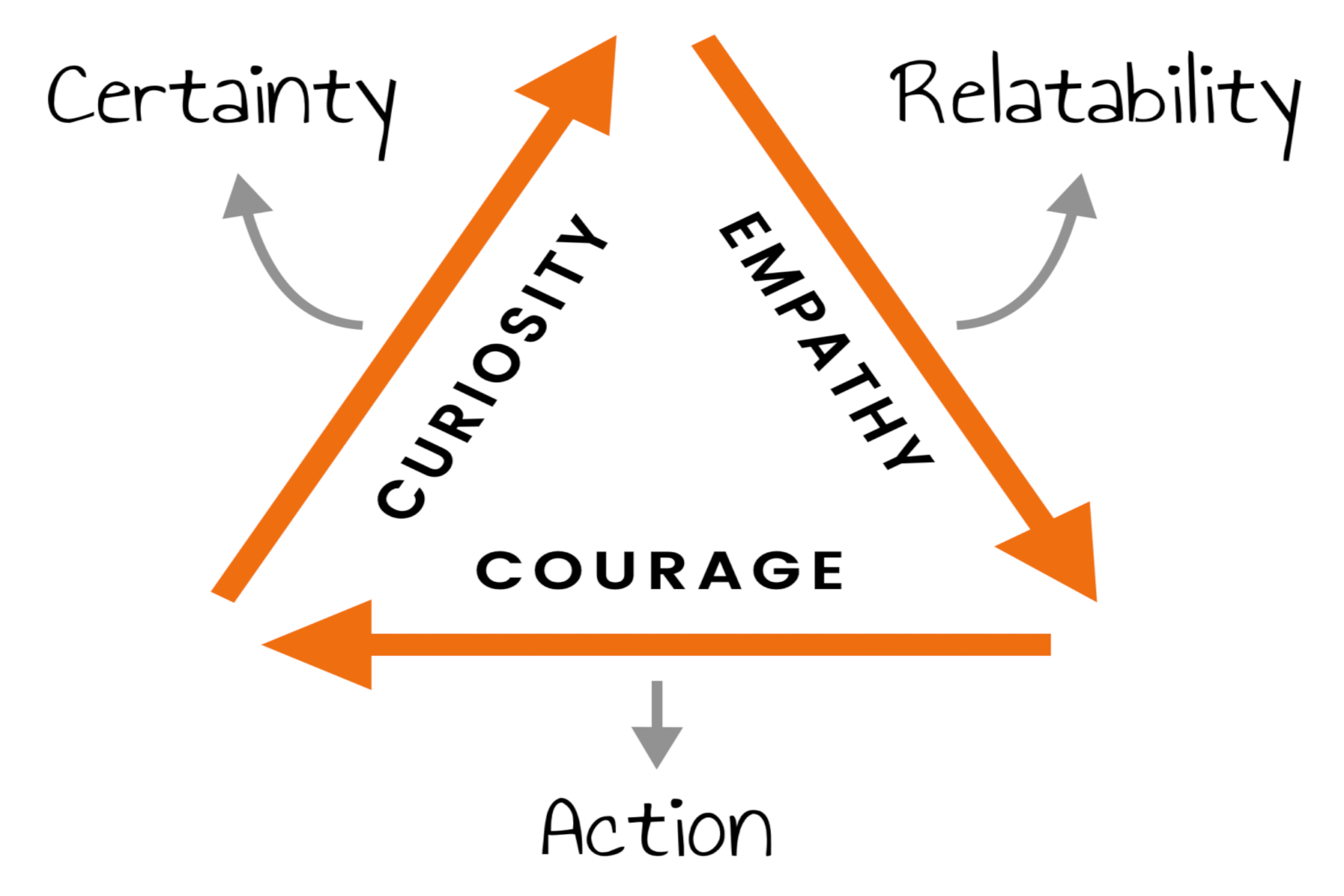 curiosity-empathy-courage-2560x1707-1 (1)-min (1)-min-min (1)